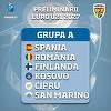 Echipa naţională de tineret a României şi-a aflat adversarii din preliminariile Euro-2027