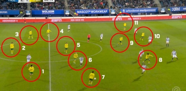 Ţările de Jos: Rezultatul meciului Heerenveen-Fortuna Sittard, menţinut deşi echipa oaspete a avut la un moment dat 12 jucători pe teren