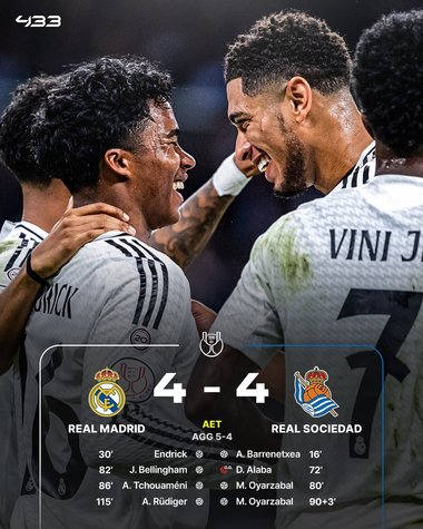 Real Madrid s-a calificat în finala Cupei Spaniei, după 4-4 cu Real Sociedad. În tur, madrilenii s-au impus, scor 1-0