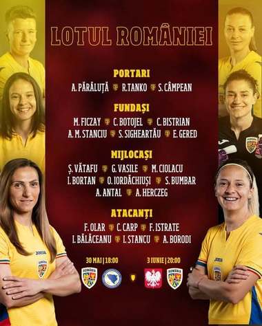 Fotbal feminin: Jucătoarele convocate de Massimo Pedrazzini pentru meciurile cu Bosnia-Herţegovina şi Polonia
