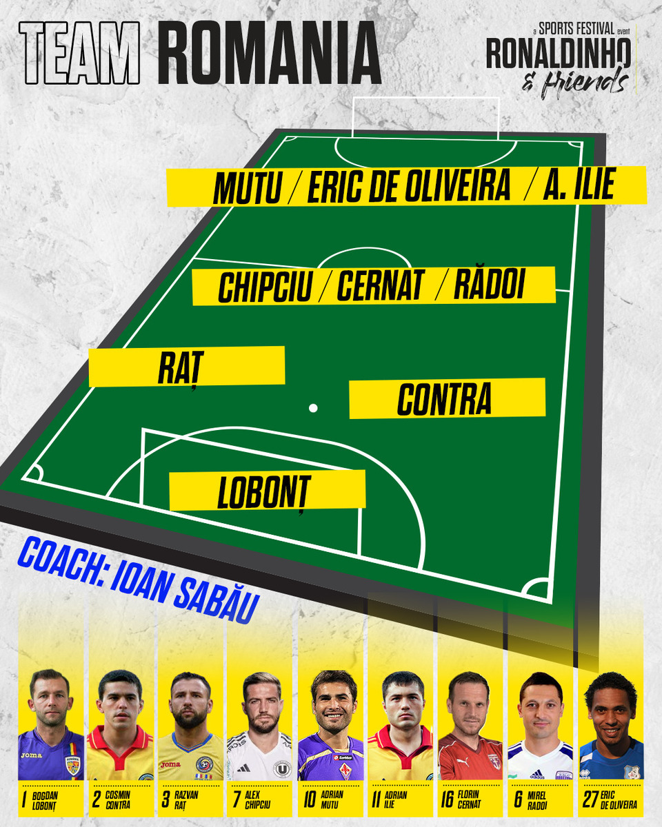 https://i0.1616.ro/media/2/2701/33670/22048424/3/team-romania.jpg