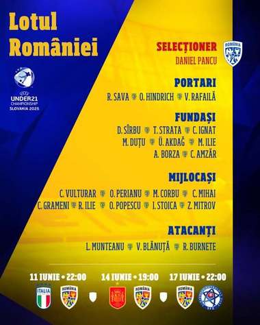 Daniel Pancu a anunţat lotul naţionalei de tineret pentru Campionatul European din Slovacia