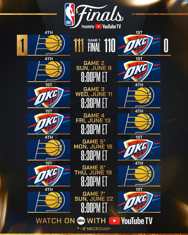 Indiana Pacers a câştigat primul meci al finalei NBA cu Oklahoma City Thunder - VIDEO