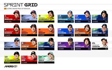 MotoGP: Marc Marquez va pleca din pole-position la Marele Premiu al Aragonului