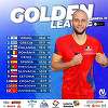 Volei masculin: Naţionala României a ratat calificarea în Final Four-ul Golden League din Cehia 