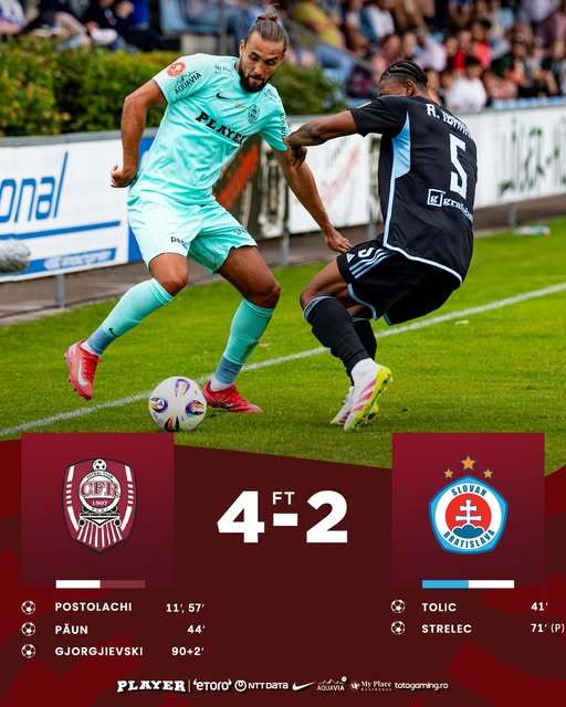 CFR Cluj, victorie în primul amical din cantonamentul din Austria, scor 4-2, cu Slovan Bratislava