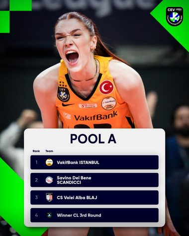Volei feminin: Volei Alba Blaj şi-a aflat adversarele din Liga Campionilor