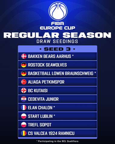 Baschet masculin: CS Vâlcea şi Corona Braşov şi-au aflat adversarele din FIBA Europe Cup