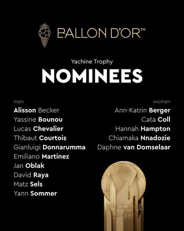 Balonul de Aur: Donnarumma, Martinez, Courtois, printre nominalizaţii pentru Trofeul Iaşin acordat celui mai bun portar