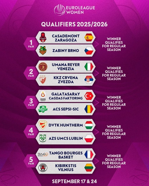 Baschet feminin: Sepsi Sf. Gheorghe – Galatasaray, scor 48-81, în turul preliminar al Euroligii