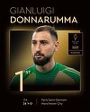 Gala Balonul de Aur: Hannah Hampton şi Gianluigi Donnarumma au câştigat trofeul Iaşin pentru cel mai bun portar