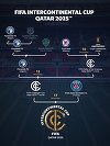 Paris Saint-Germain va juca finala Cupei Intercontinentale în Qatar, la 17 decembrie
