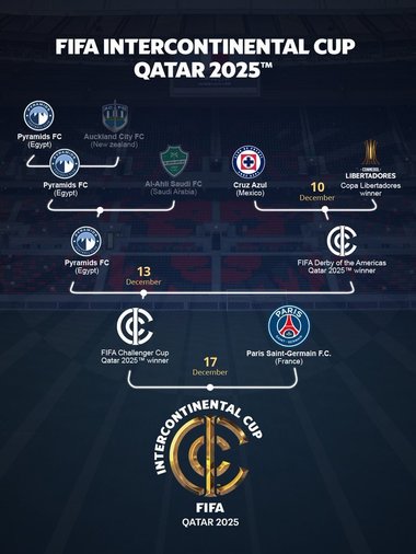 Paris Saint-Germain va juca finala Cupei Intercontinentale în Qatar, la 17 decembrie