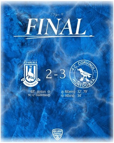 Corvinul Hunedoara, încă o victorie în Liga 2, scor 3-2 cu Ceahlăul
