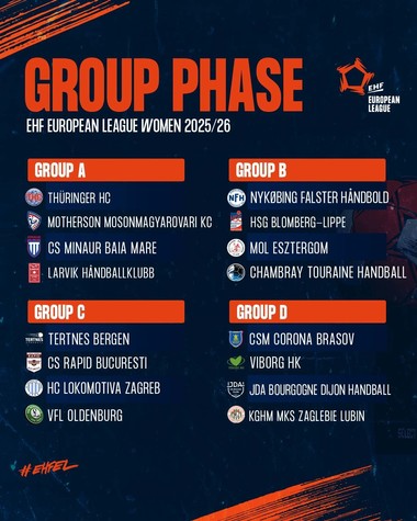 Handbal feminin: Minaur Baia Mare, Corona Braşov şi Rapid Bucureşti şi-au aflat adversarele din grupele European League