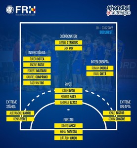 Handbal masculin: Naţionala se reuneşte pentru un stagiu la Bucureşti, în perspectiva CE2026