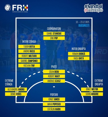 Handbal masculin: Naţionala se reuneşte pentru un stagiu la Bucureşti, în perspectiva CE2026