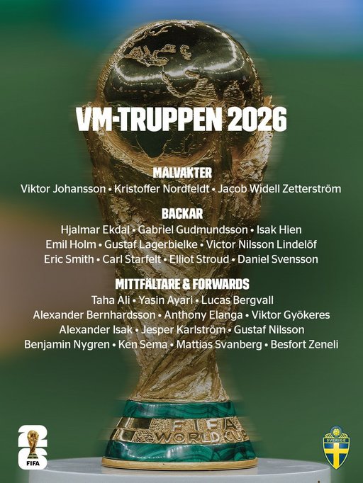 Cupa Mondială: Lotul Suediei - nu lipsesc Viktor Gyökeres şi Alexander Isak