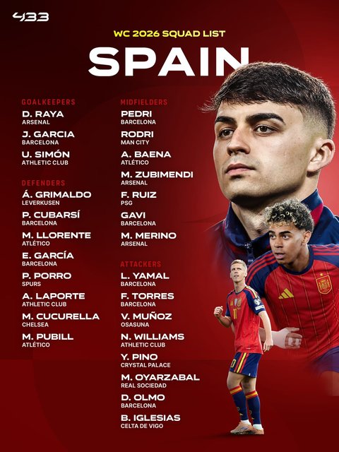 Lotul Spaniei pentru CM. Niciun jucător de la Real Madrid / Lamine Yamal este prezent