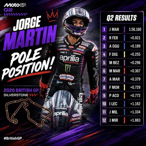 MotoGP: Jorge Martin va pleca din pole-position la Grand Prix-ul Marii Britanii