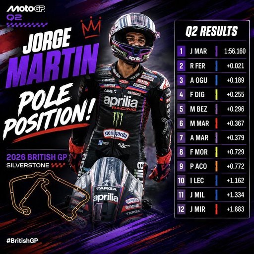 MotoGP: Jorge Martin va pleca din pole-position la Grand Prix-ul Marii Britanii