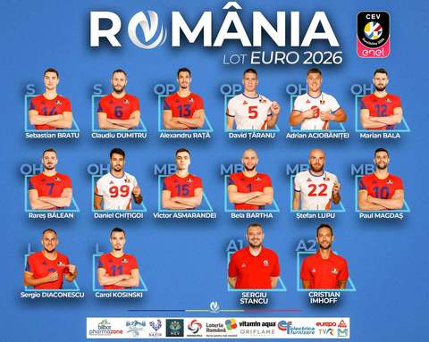 Volei masculin: Lotul României pentru Campionatul European, la care va debuta miercuri, cu Letonia, în BT Arena