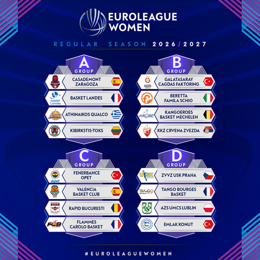 Baschet feminin: Grupele Euroligii şi FIBA EuroCup au fost completate; România, reprezentată de Rapid Bucureşti şi Universitatea Cluj