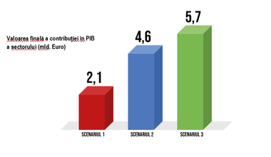 COMUNICAT DE PRESĂ: Potenţialul impact al tutunului în economie: 5,7 miliarde euro anual la buget, 2,56% din PIB