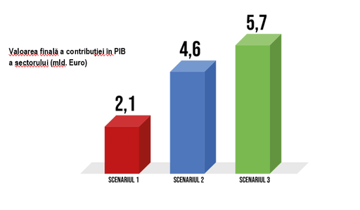 COMUNICAT DE PRESĂ: Potenţialul impact al tutunului în economie: 5,7 miliarde euro anual la buget, 2,56% din PIB