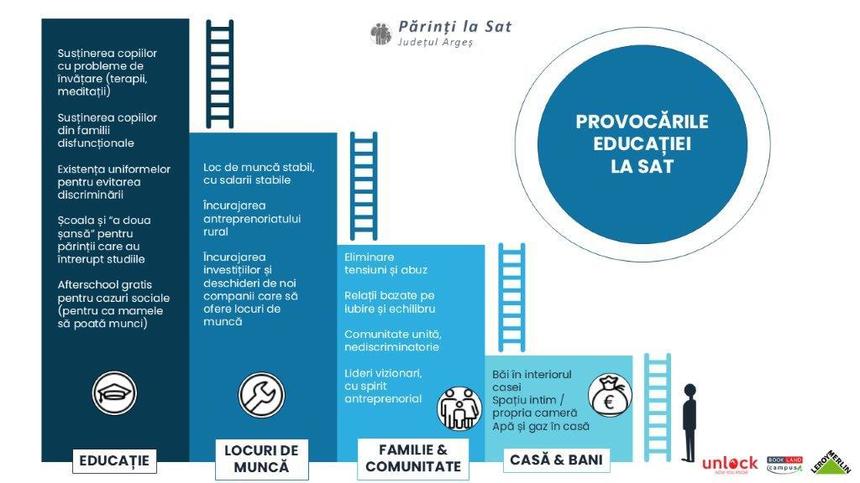 România amorţită: o radiografie a educaţiei la sat, din perspectiva părinţilor şi copiilor. Cum putem face tranziţia spre o Românie care învaţă meserie?