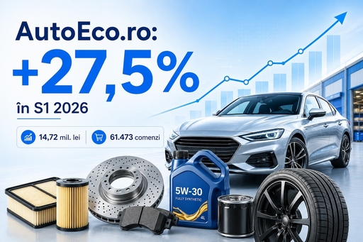 AutoEco.ro creşte cu 27,5% în S1 2026, până la 14,72 milioane lei, în timp ce retailul românesc scade cu 5,7%