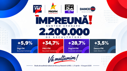 2,16 milioane de români conectaţi zilnic pe frecvenţele Digi FM, PRO FM, Dance FM şi Digi24 FM