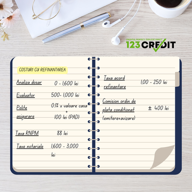 Ce costuri presupune refinanţarea creditelor ipotecare?