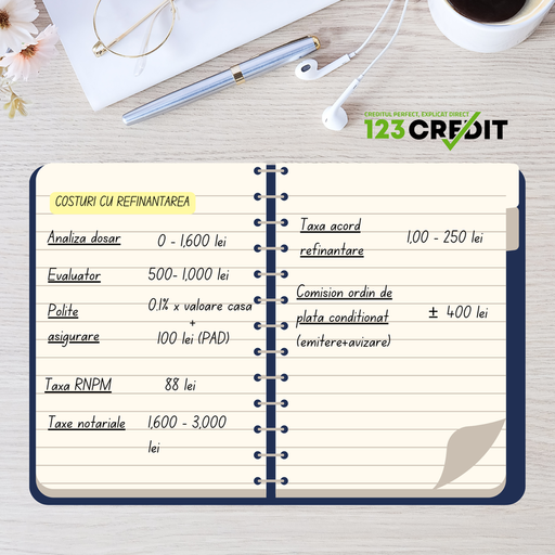 Ce costuri presupune refinanţarea creditelor ipotecare?