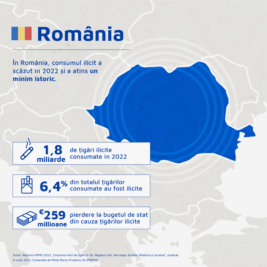 România în topul ţărilor europene cu cele mai mari scăderi ale consumului ilicit de ţigări