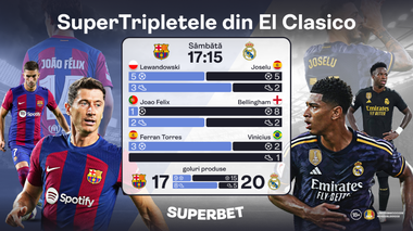 Tot ce trebuie să ştii despre EL CLASICO!  Informează-te, vezi-l live pe Superbet.ro, sâmbătă de la 17:15!

