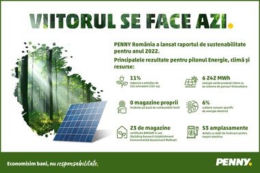 PARTENERIAT: PENNY îşi direcţionează resursele către un viitor verde