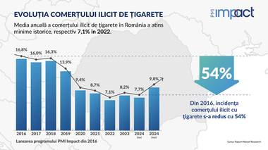 Philip Morris International donează Poliţiei de Frontieră două drone în valoare de aproape 700,000 USD