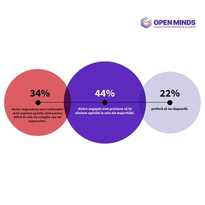 Ce aduce românii împreună şi ce îi desparte în prag de alegeri? „Barometrul Diversităţii şi Incluziunii", ediţia mai 2025: Românii cred în respect şi sprijin reciproc, dar aproape 40% dintre ei se tem că opiniile diferite duc la conflict şi marginalizare 