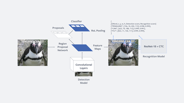 Facebook implementează un sistem pentru depistarea conţinutului ofensator ce are la bază inteligenţa artificială