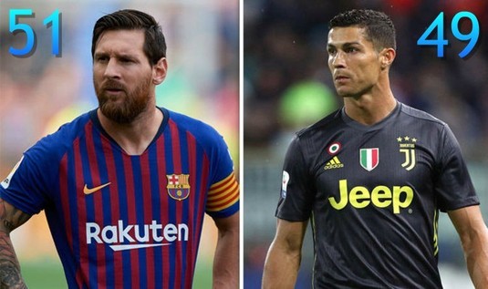 Duelul coloşilor continuă: Messi 51 - Cristiano 49. Cifre imposibile pentru cei doi mari rivali şi în 2018