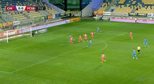 VIDEO Chindia - FCSB 0-1. Budescu a dat lovitura la ultima fază a meciului