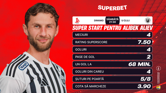 Din derby în derby. Cum arată Cotele Superbet pentru etapa a 6-a a Superligii