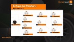 Panduru a făcut primul ”11” la FCSB în preliminariile Champions League. ”Louis Munteanu, Alibec, Ştefănescu. Vine aici dacă îl dă Rapid afară”