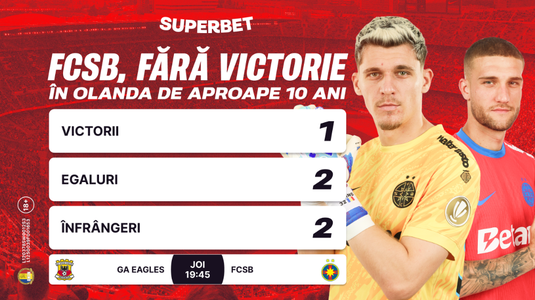 FCSB joacă pentru onoare în Europa! Super Cote pentru GA Eagles – FCSB
