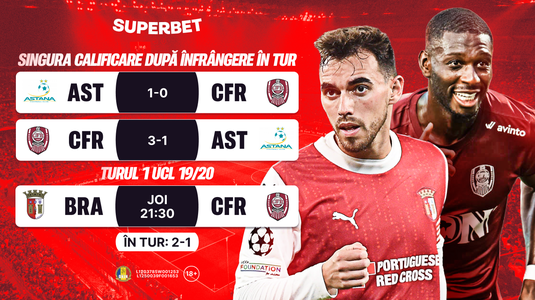 Mai face Dan Petrescu o minune? Super Cote pentru Braga – CFR Cluj