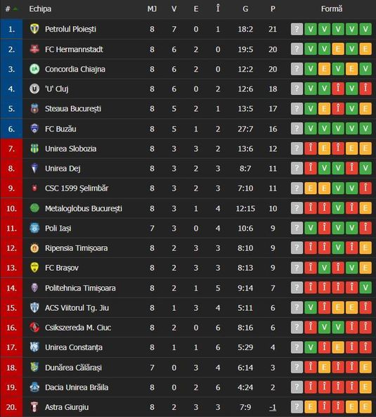 Liga 1 - Etapa 2: Politehnica Iași - FC Hermannstadt 1-3