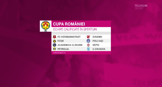 VIDEO | Avem tabloul complet al sferturilor de finală din Cupa României. Când va avea loc următoarea fază a competiţiei 