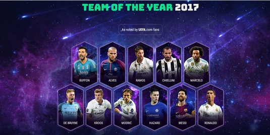 De colecţie! UEFA a anunţat echipa anului 2017 în viziunea fanilor. Cum arată primul 11 stelar