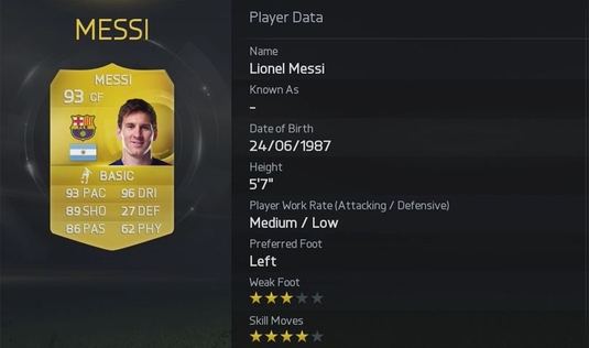 FIFA 15: Vezi care sunt cei mai buni fotbalişti în joc şi ratingul acestora!